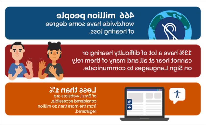 brazilian-sign-language-for-digital-accessibility